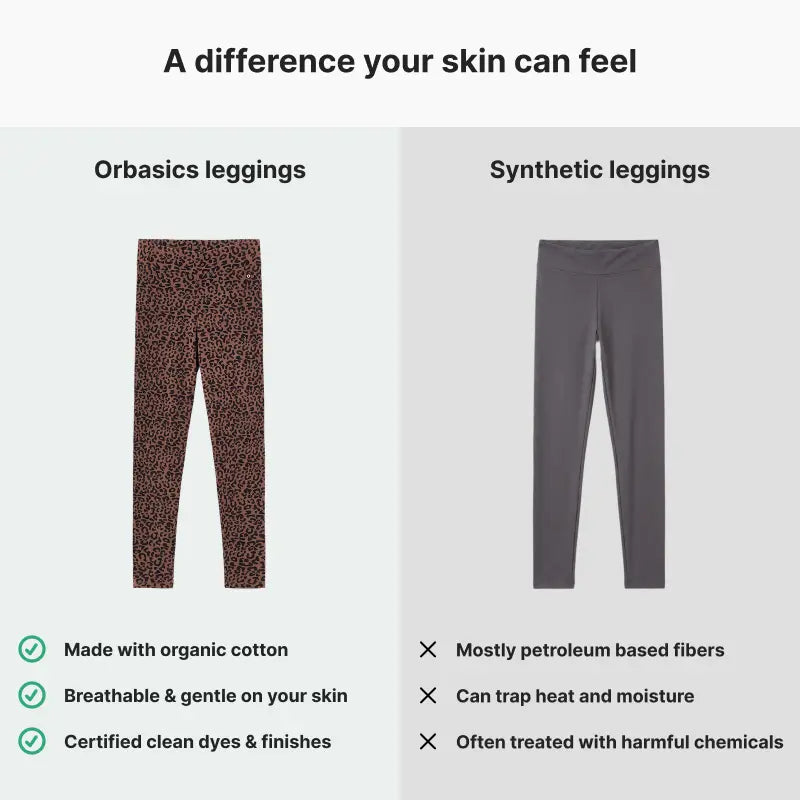 Comparison of Orbasics leggings and synthetic leggings with text highlighting benefits of organic cotton.